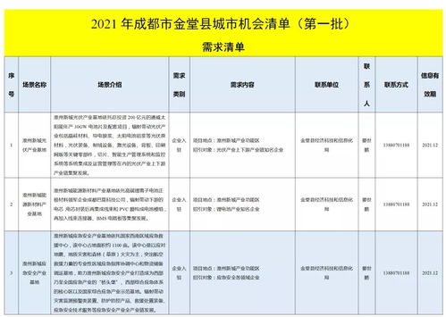 金堂發(fā)布城市機會清單，聚焦技術(shù)推廣服務(wù)激發(fā)新動能